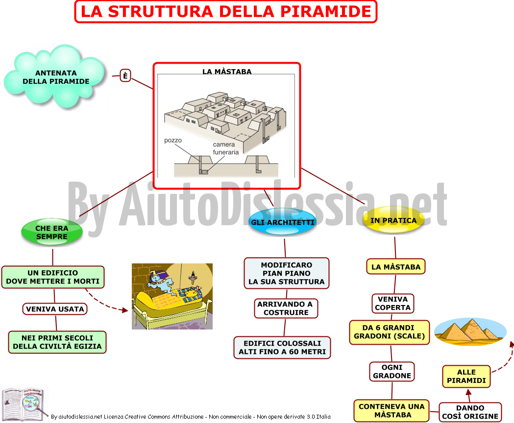 L Antico Egitto Storia Dell Arte 1 Liceo Artistico Aiutodislessia Net