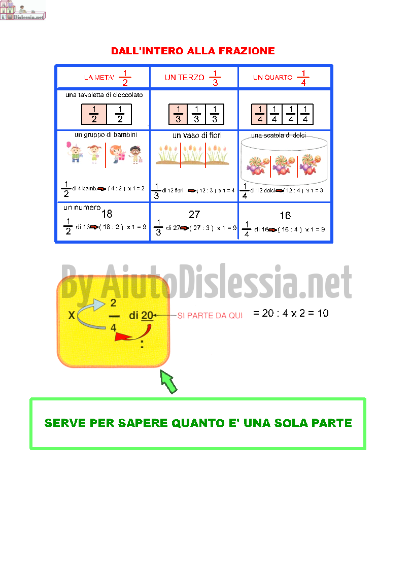 Le Frazioni Aiutodislessia Net