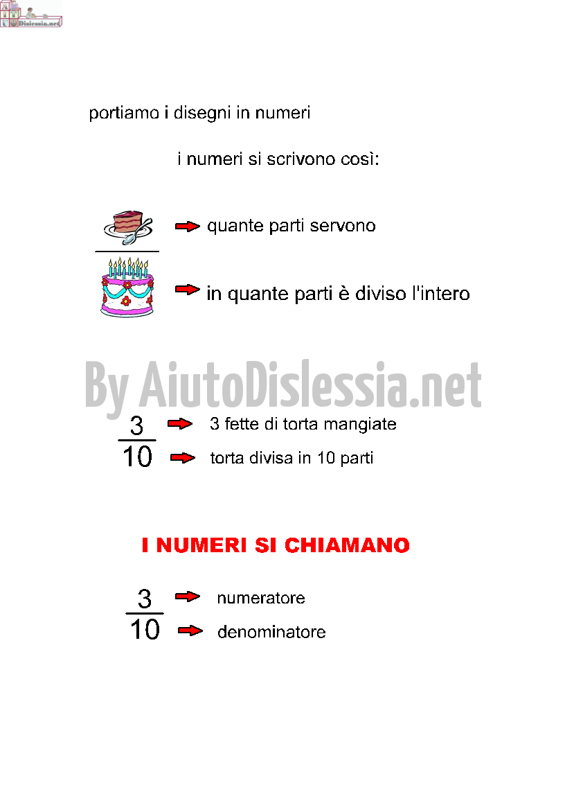 Le Frazioni Aiutodislessia Net