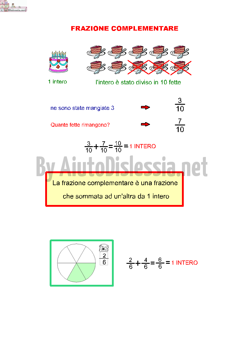 Le Frazioni Aiutodislessia Net