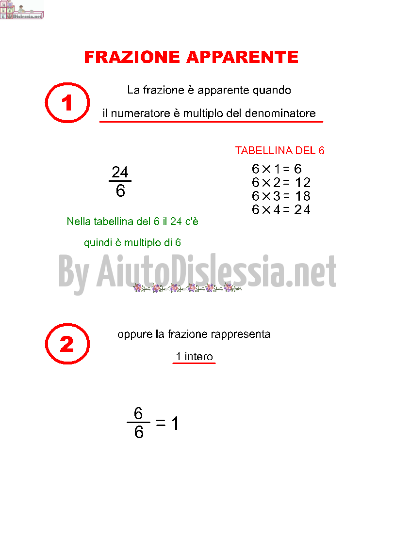 Le Frazioni Aiutodislessia Net