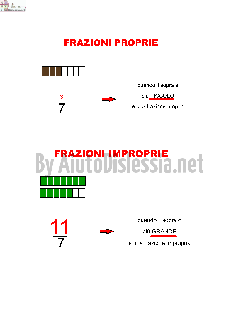 Le Frazioni Aiutodislessia Net