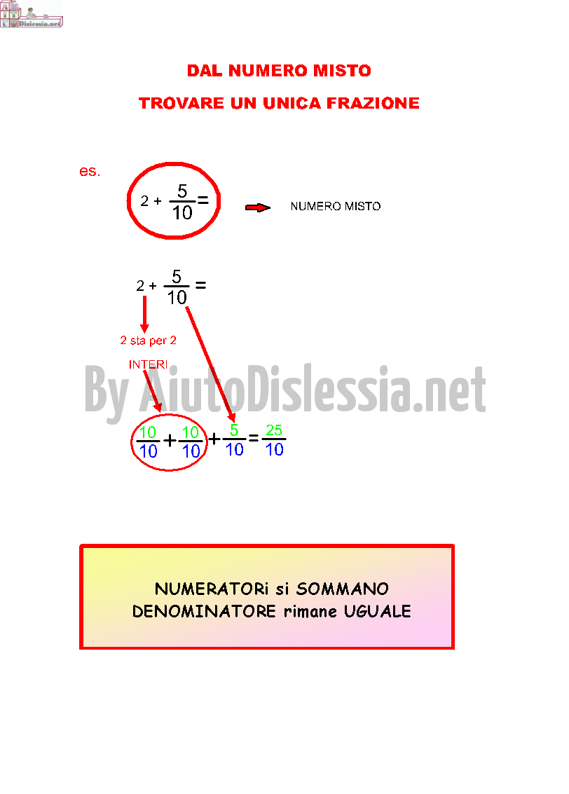 Le Frazioni Aiutodislessia Net