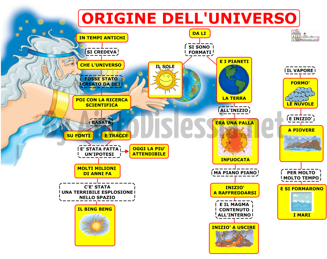 Le Origini Della Vita Aiutodislessia Net