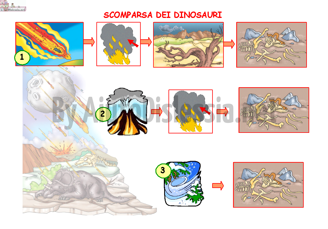 Le Origini Della Vita Aiutodislessia Net