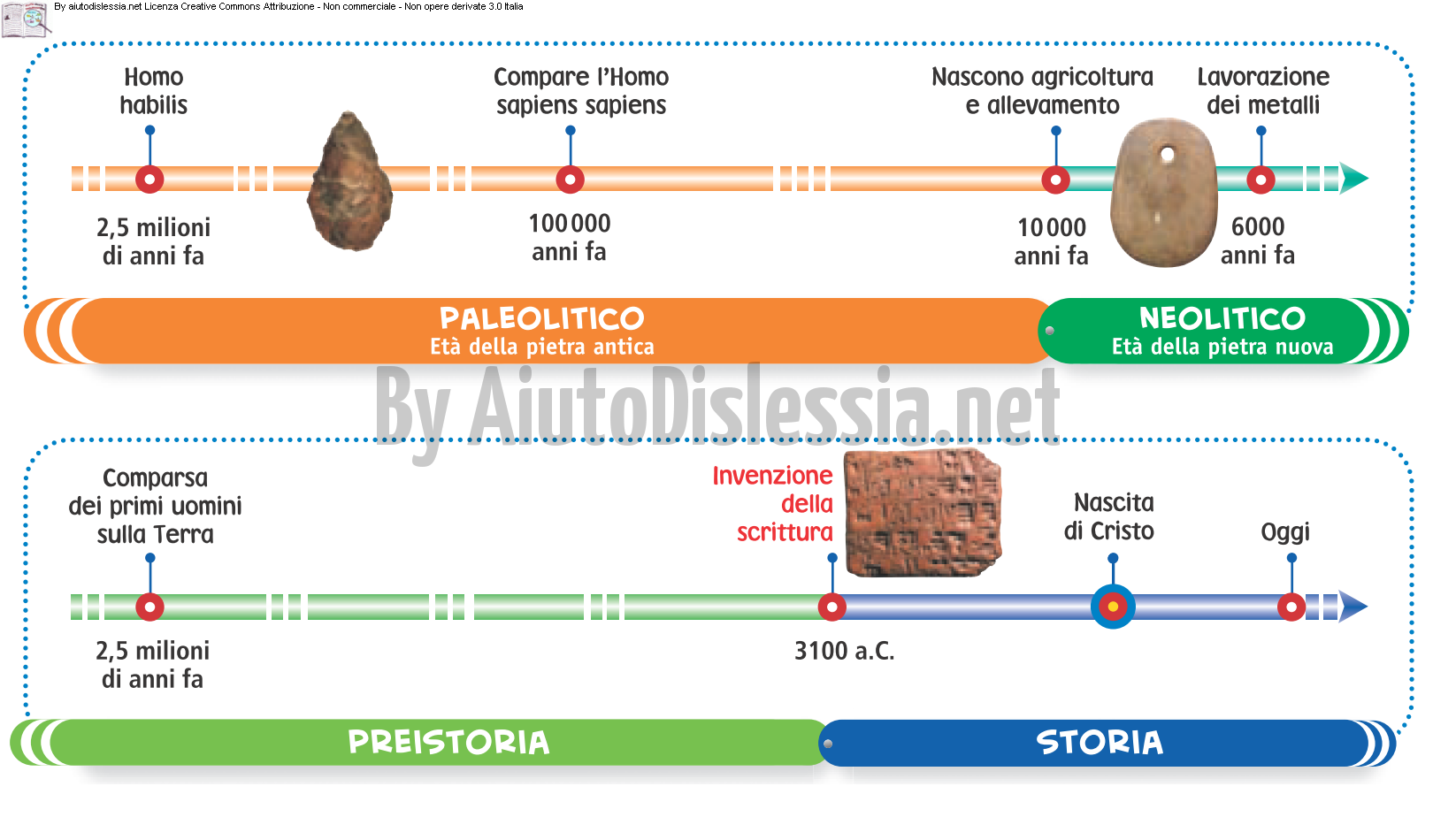 Le Origini Della Vita Aiutodislessia Net