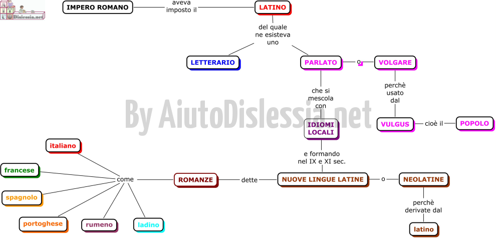 Origini Della Lingua Italiana Il Volgare Primi Documenti Lessons Blendspace