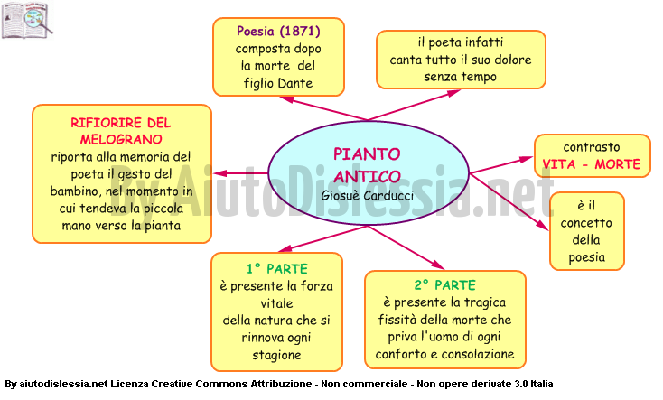 03.-PIANTO-ANTICO-Giosue-Carducci
