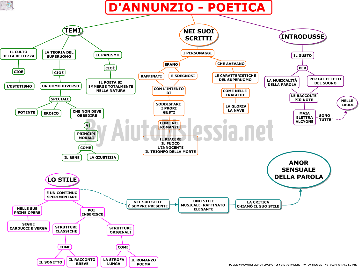 http://www.aiutodislessia.net/wordpress/wp-content/gallery/lett-dannunzio-3-media/02-dannunzio-poetica.png