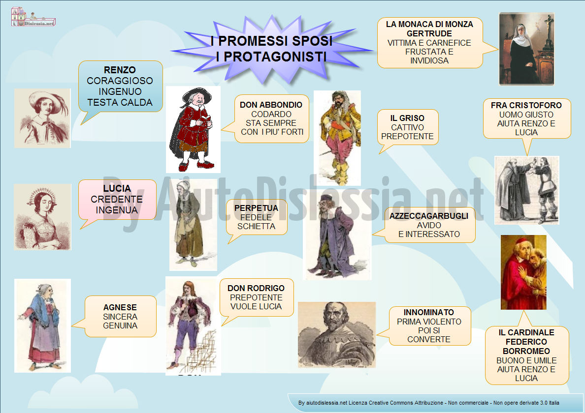 Promessi Sposi Officina Didattica