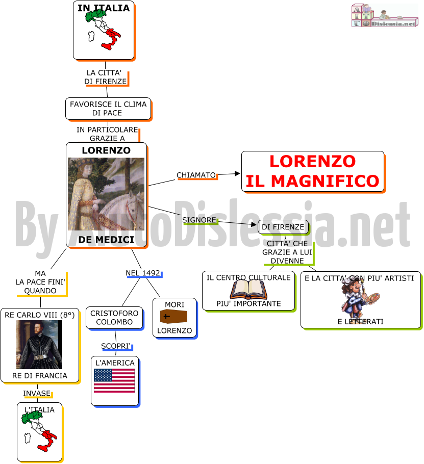 04-lorenzo-il-magnifico