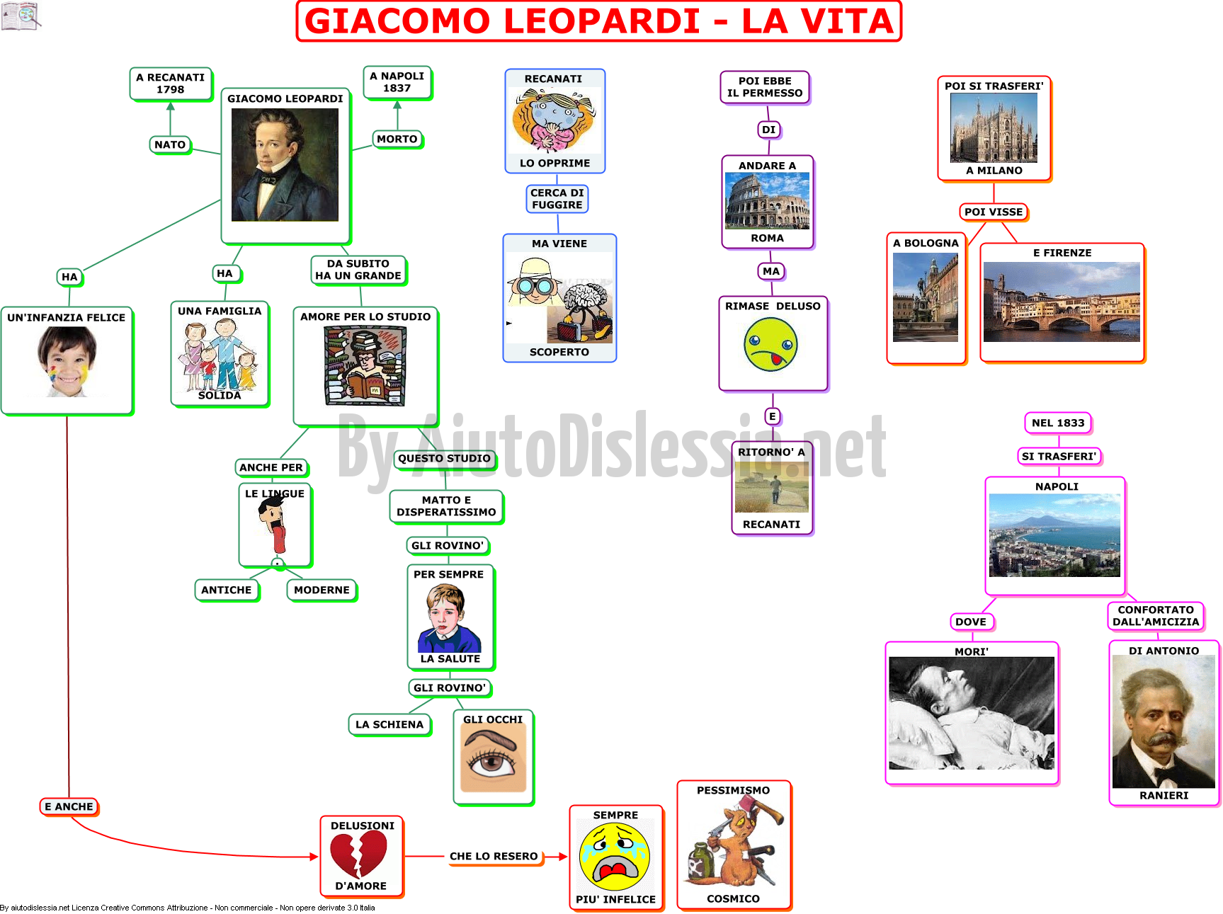 Giacomo Leopardi 3ª Media Aiutodislessia Net