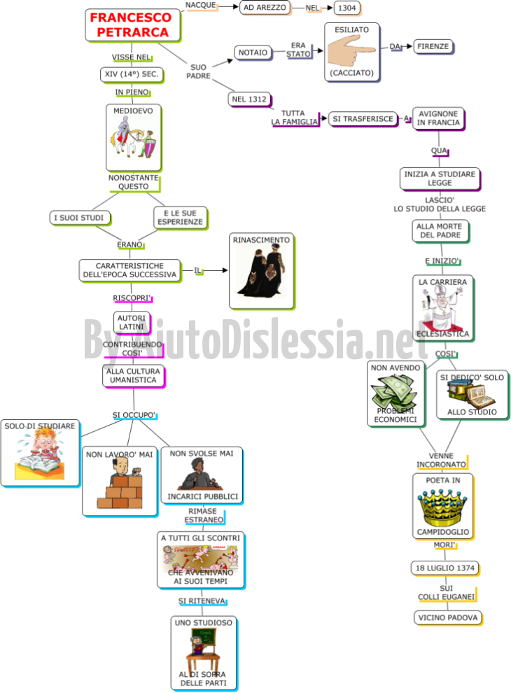 Poeti 2ª Media Aiutodislessia Net