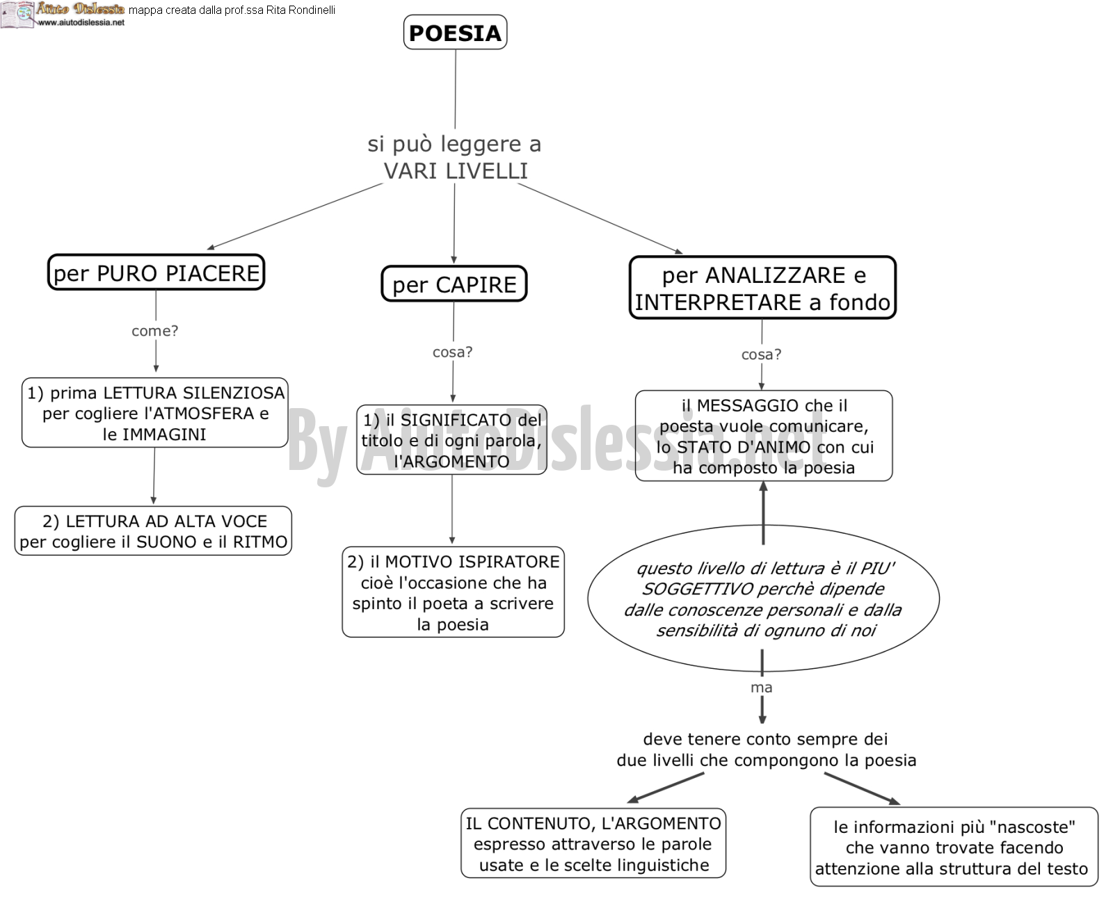 Letteratura 2 Ist Superiore Aiutodislessia Net