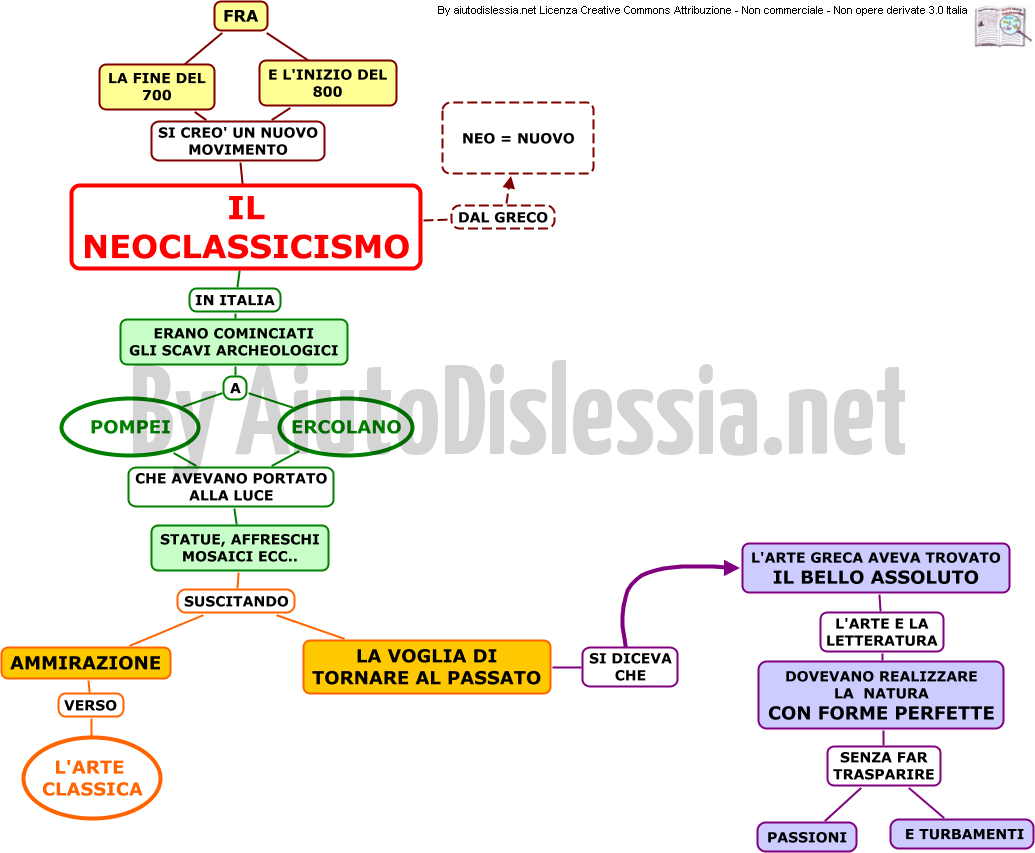 Letteratura 3ª Media Aiutodislessia Net