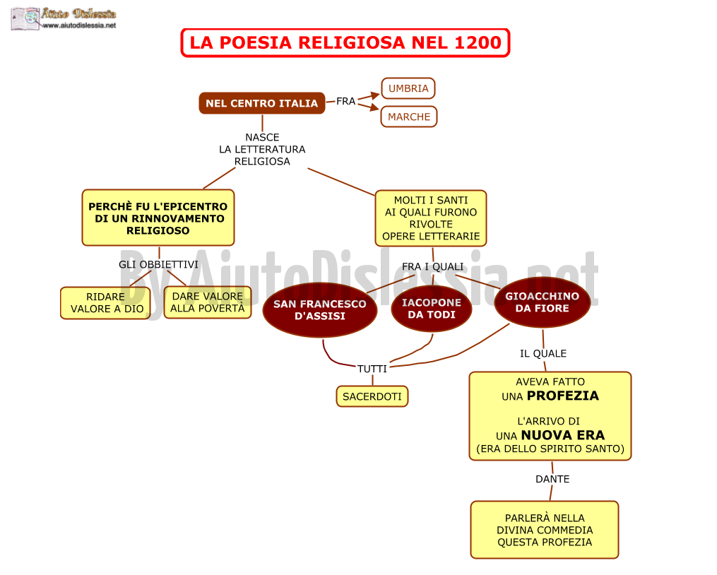 10.-LA-POESIA-RELIGIOSA-NEL-1200