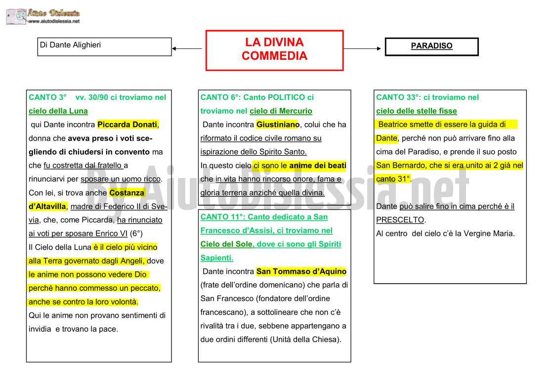 divina commedia canto 1 riassunto