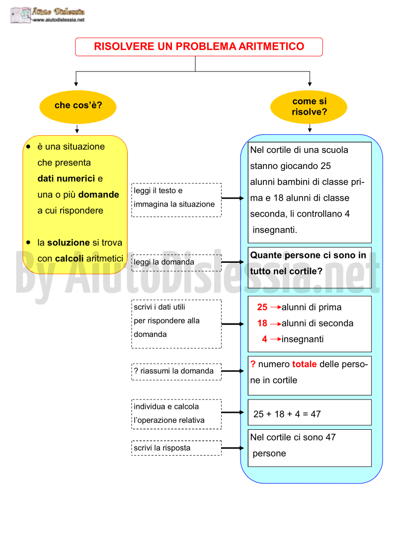 Matematica Aiutodislessia Net