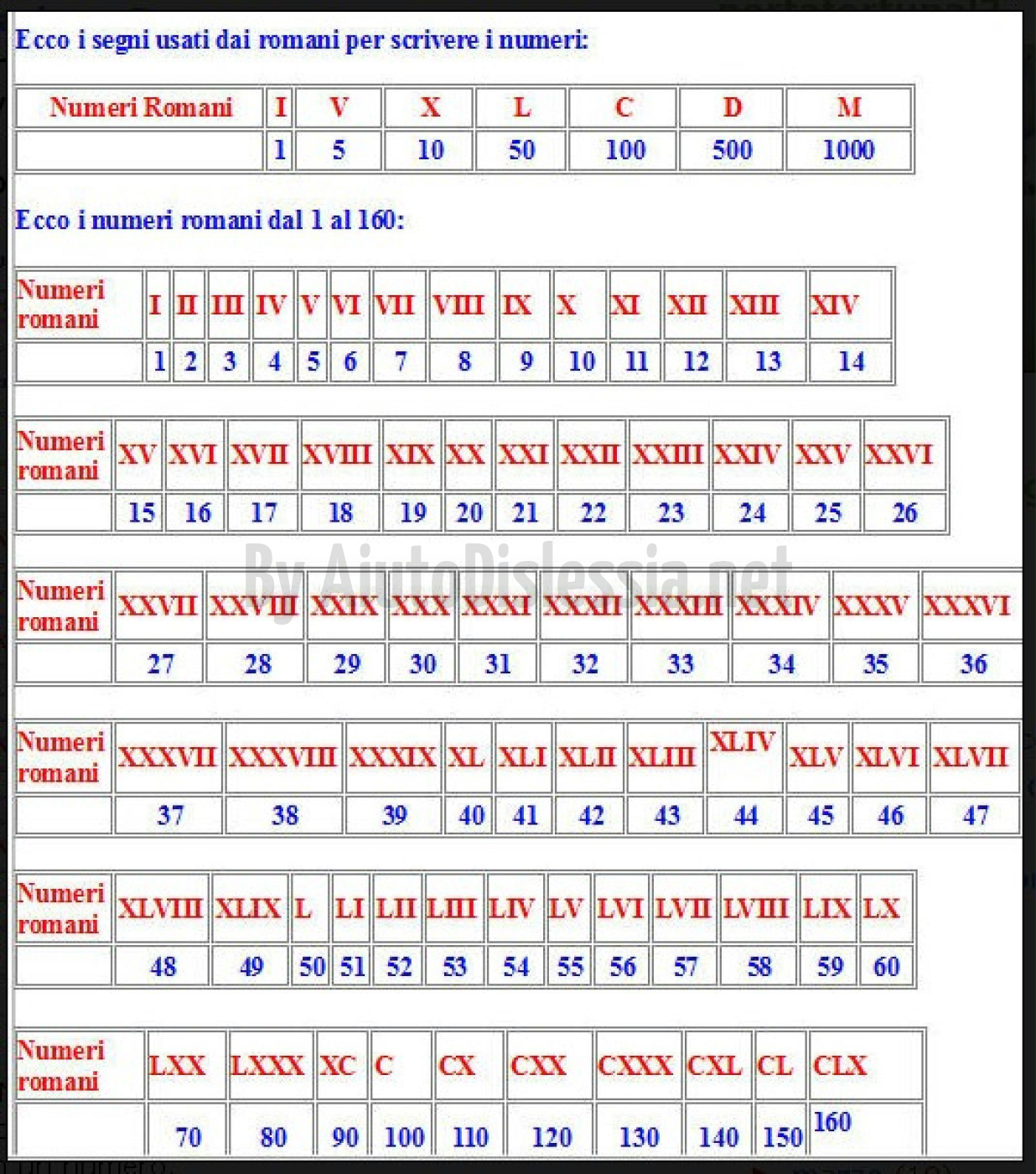 Matematica Aiutodislessia Net