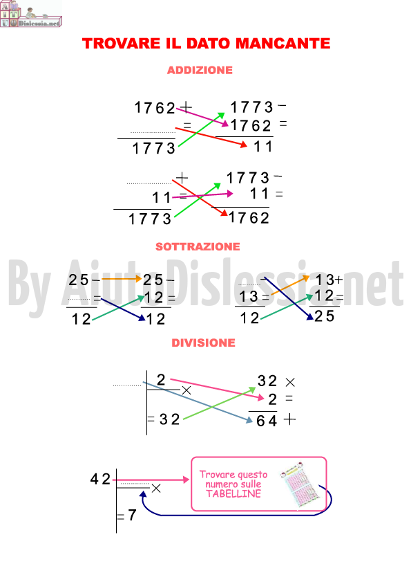 Matematica Aiutodislessia Net