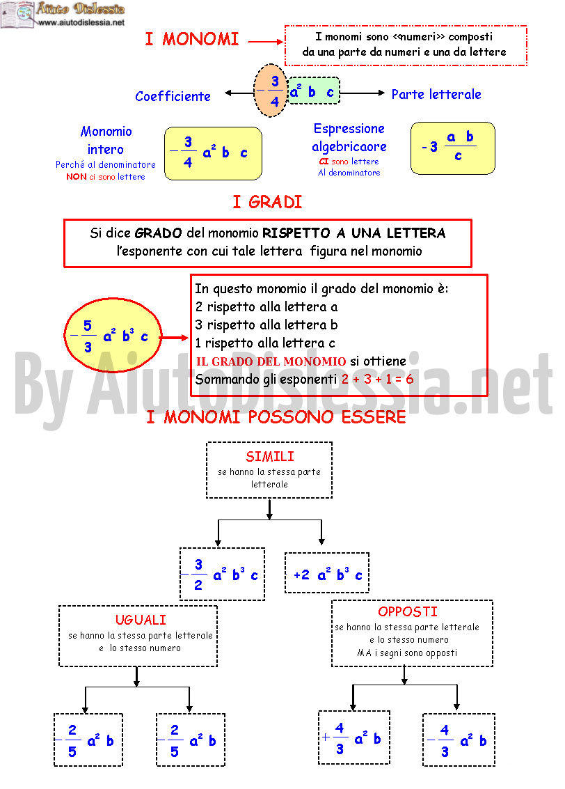 Algebra 1 Istituto Superiore Aiutodislessia Net