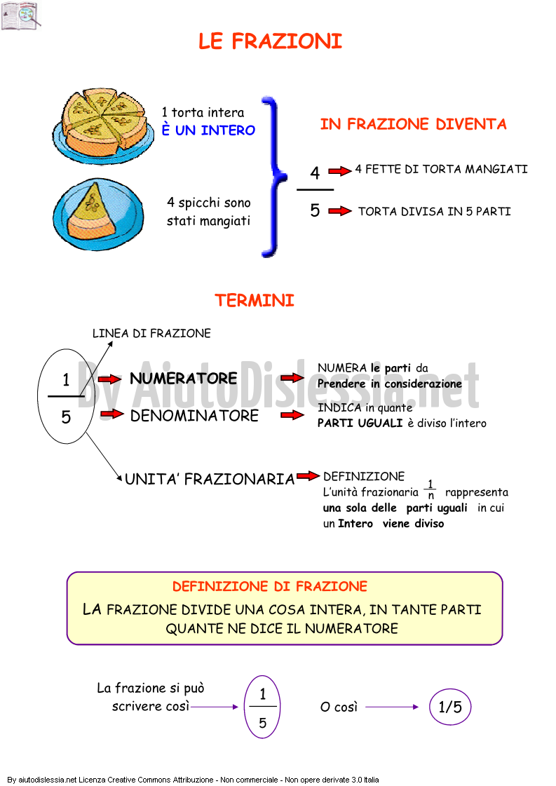 Le Frazioni 1 Ist Superiore Aiutodislessia Net