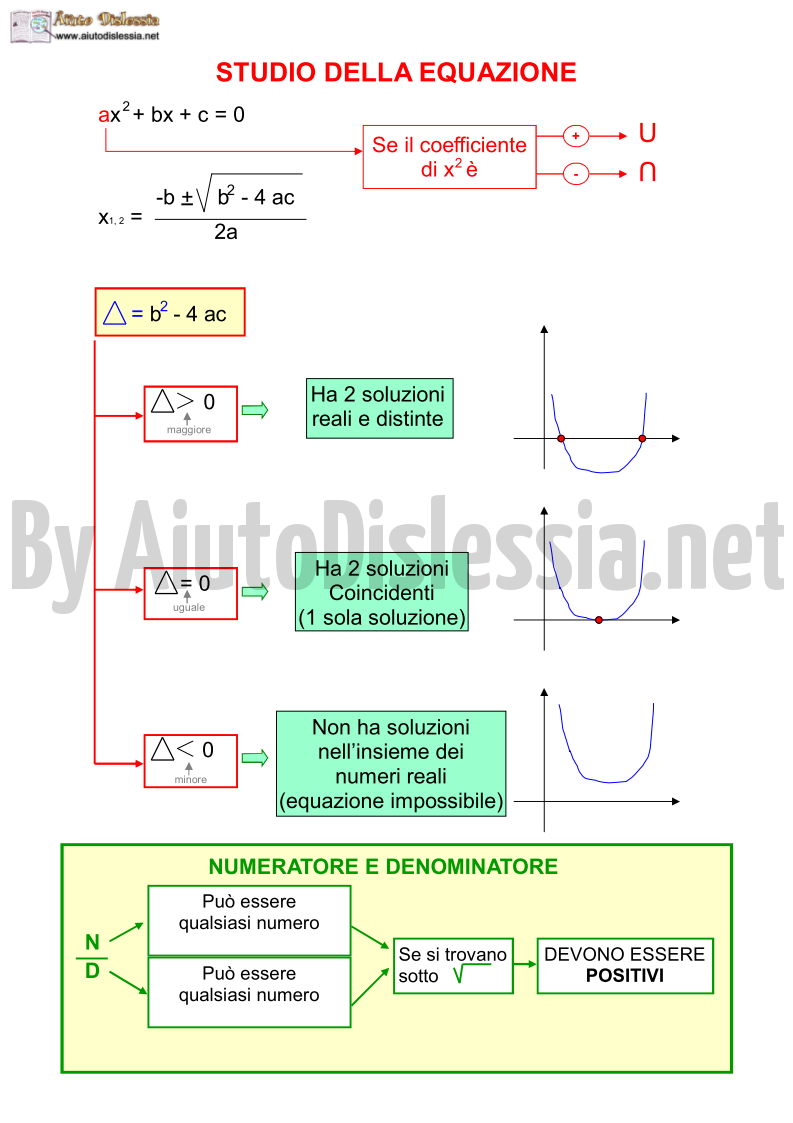 Funzioni 5 Ist Superiore Aiutodislessia Net