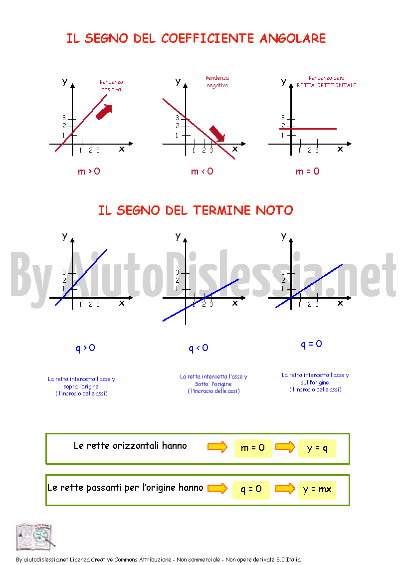 Geometria Analitica 3ª Media Aiutodislessia Net