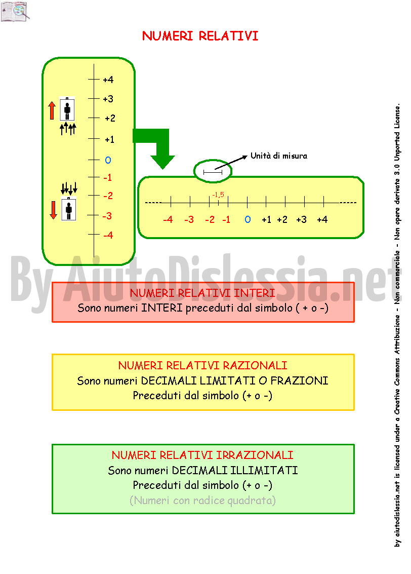 I Numeri Relativi 3ª Media Aiutodislessia Net