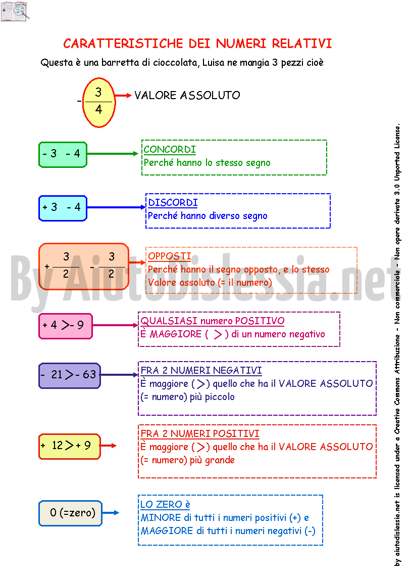 I Numeri Relativi 3ª Media Aiutodislessia Net