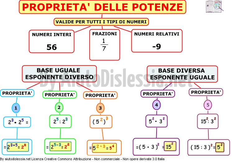 I Numeri Relativi 3ª Media Aiutodislessia Net