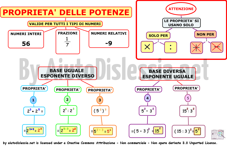 I Numeri Relativi 3ª Media Aiutodislessia Net