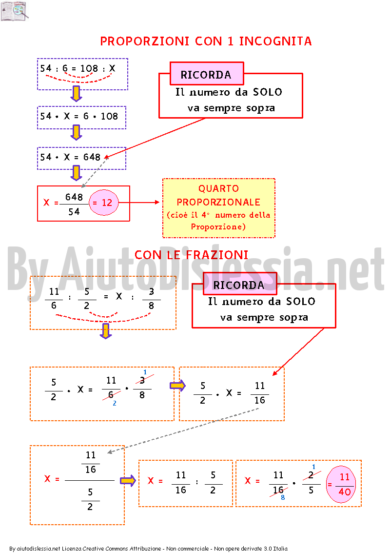 Esercizi Excel Scuola Media Pdf