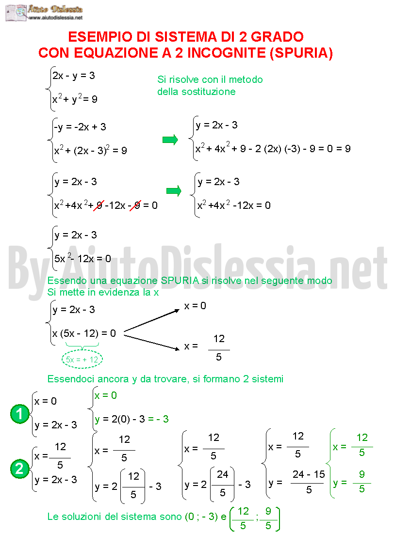 07.-Esempio-di-sistema-di-2-grado-con-equazioni-a-2-incognite-SPURIA