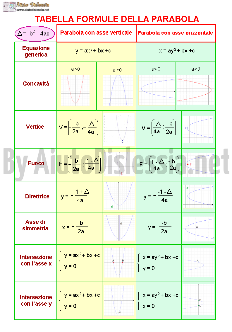 La Parabola Ist Superiore Aiutodislessia Net