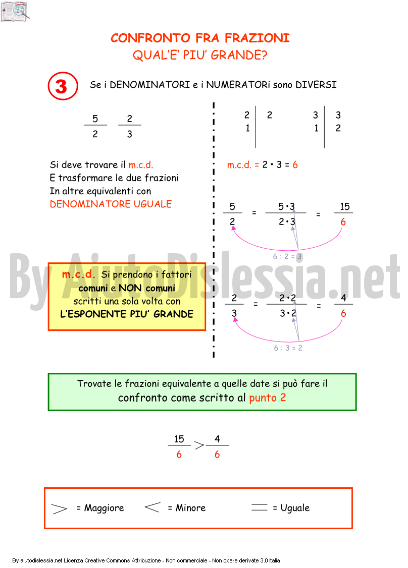 Le Frazioni 1ª Media Aiutodislessia Net