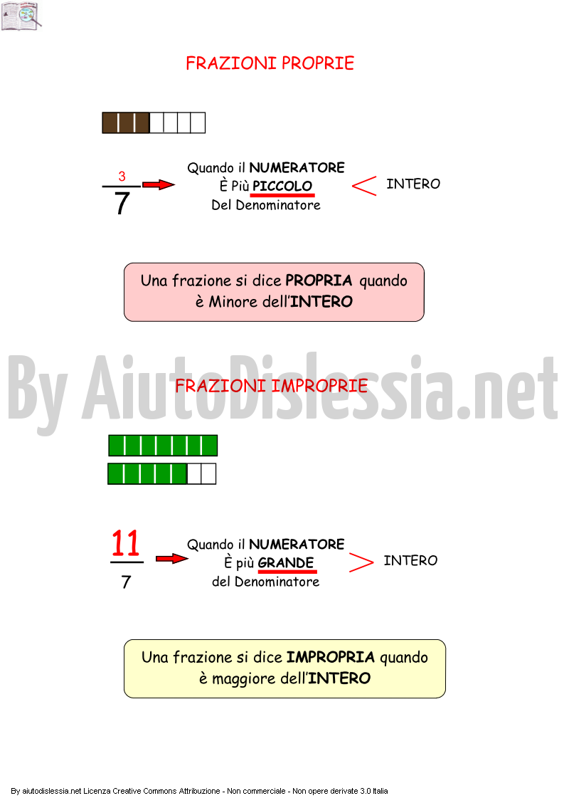 Le Frazioni 1ª Media Aiutodislessia Net