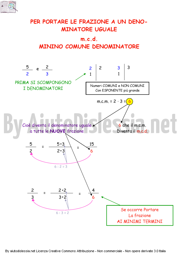 Le Frazioni 1ª Media Aiutodislessia Net