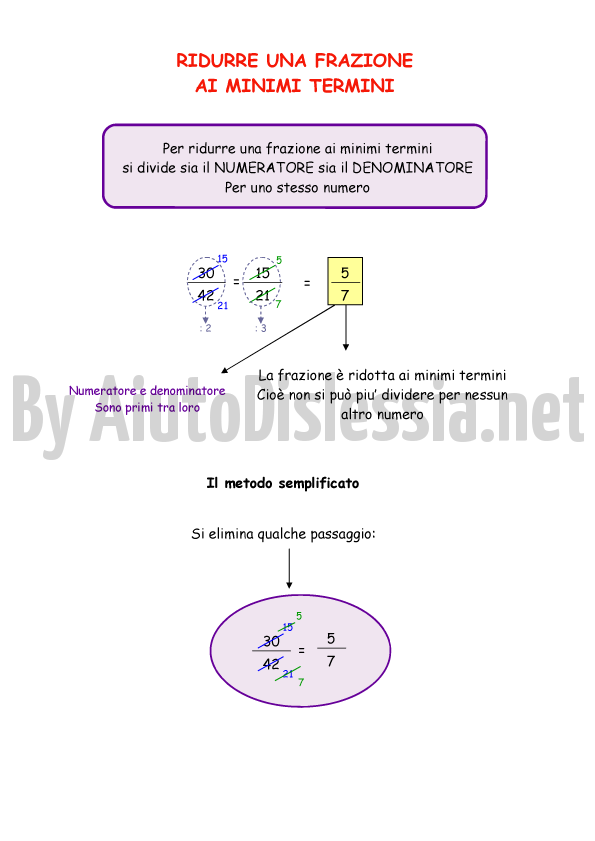 Le Frazioni 1ª Media Aiutodislessia Net