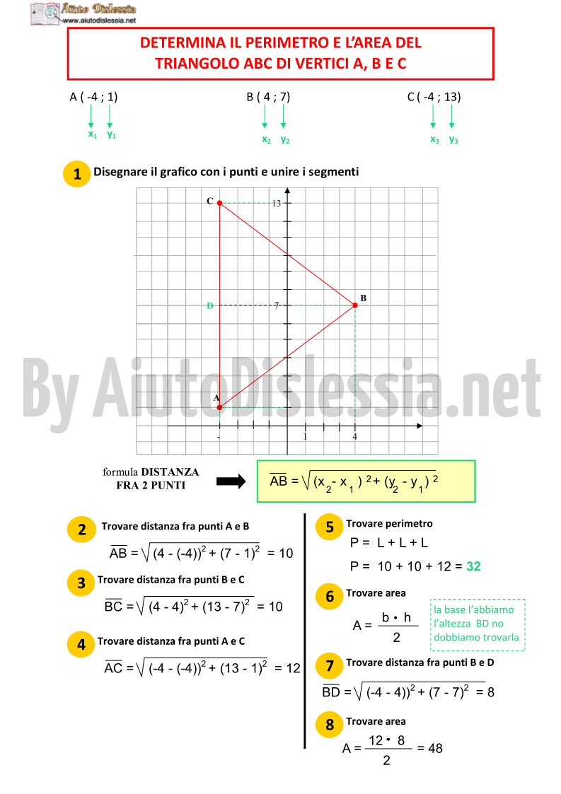 03.-ESEMPIO-Determina-il-perimetro-e-l’area-del-triangolo-ABC