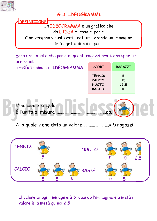 Risorse Multimediali Per La Lim