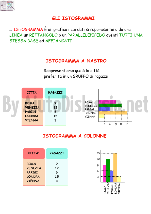 Risorse Multimediali Per La Lim