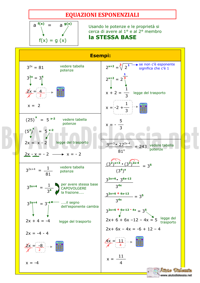 02.-Equazioni-esponenziali-esempi-vari