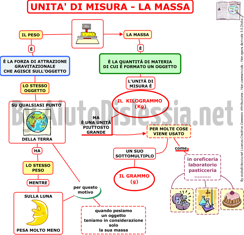 Unita Di Misura Del Si Sistema Internazionale Ist Superiore Aiutodislessia Net