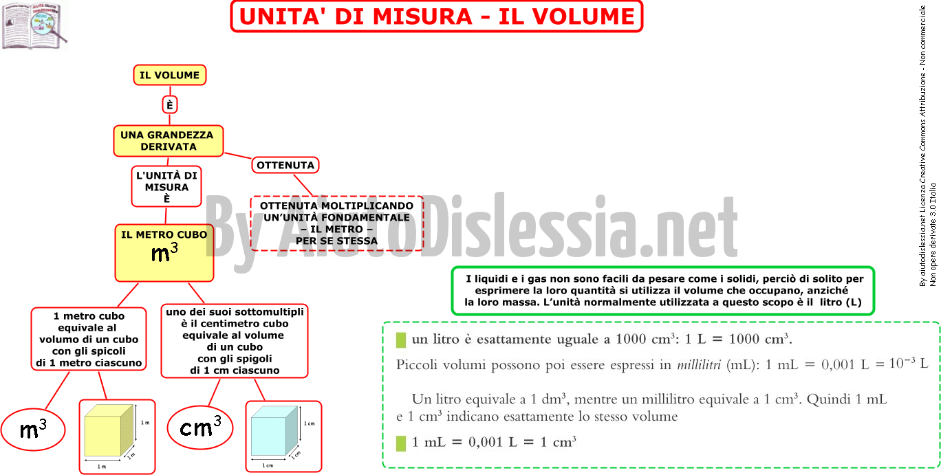 Unita Di Misura Del Si Sistema Internazionale Ist Superiore Aiutodislessia Net