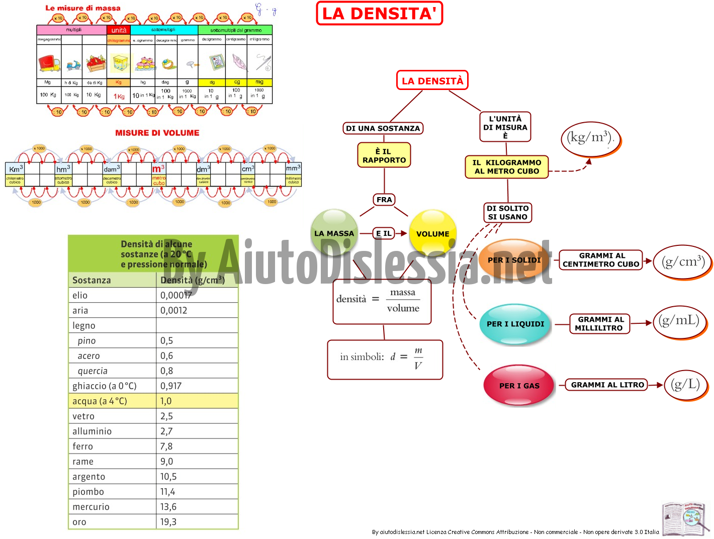 Unita Di Misura Del Si Sistema Internazionale Ist Superiore Aiutodislessia Net