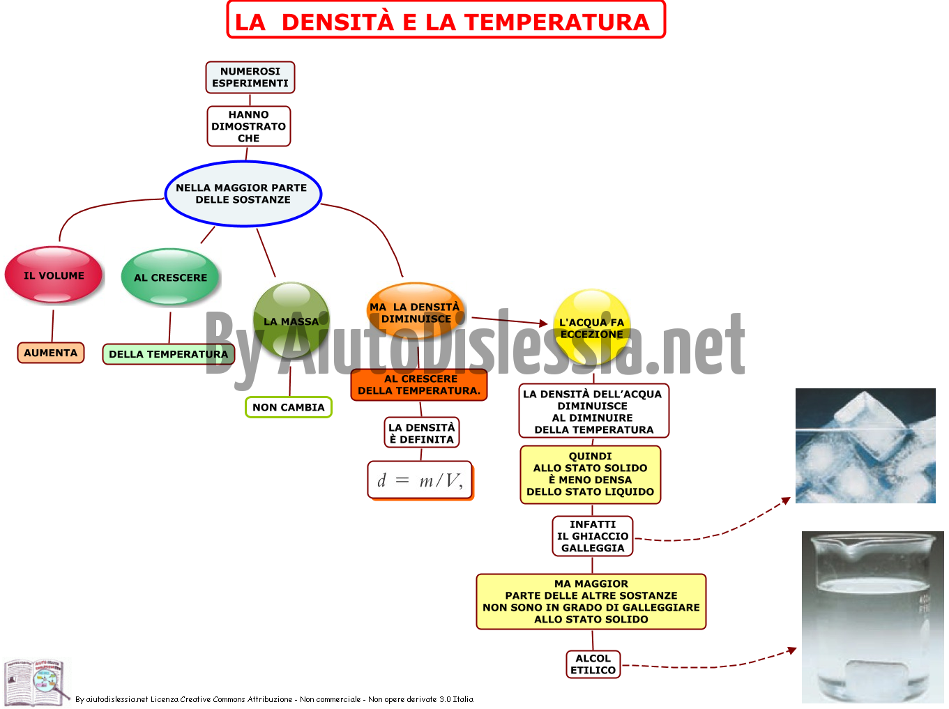 Unita Di Misura Del Si Sistema Internazionale Ist Superiore Aiutodislessia Net