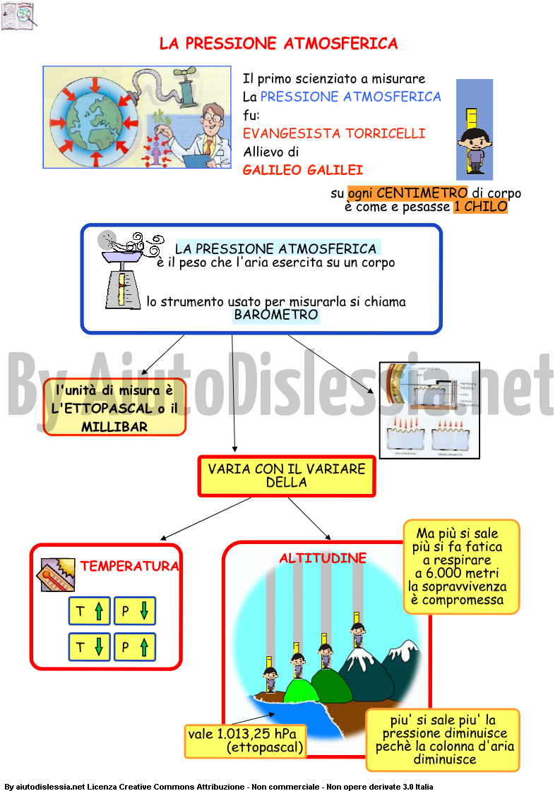 Unita Di Misura Del Si Sistema Internazionale Ist Superiore Aiutodislessia Net