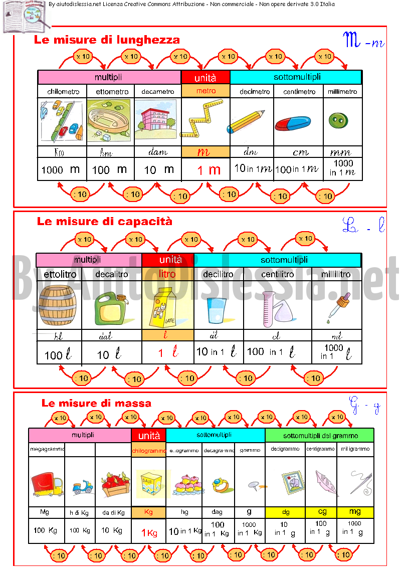 Unità di misura del rumore