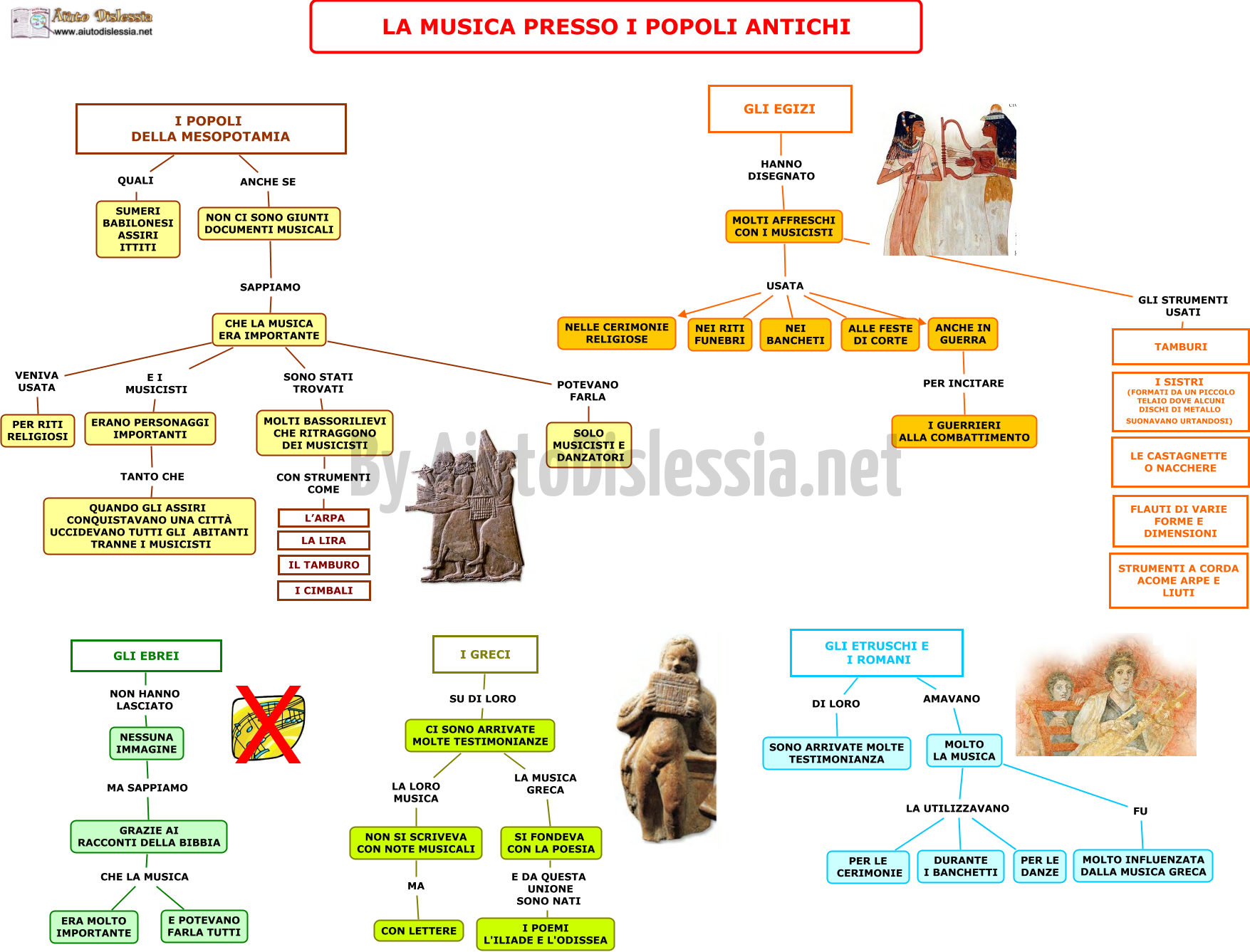 Musica 2ª Media Aiutodislessia Net